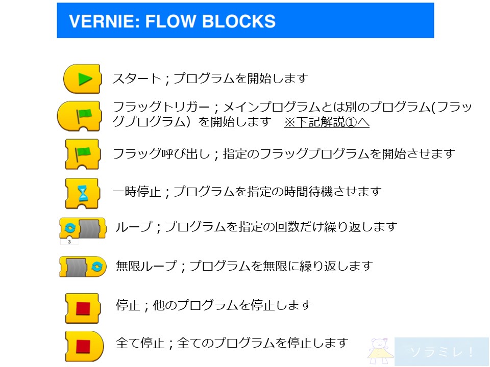 レゴブーストプログラミングブロックの説明【Vernie編】1